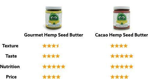 Hippie Buter Hemp Seed Butter Review Graph