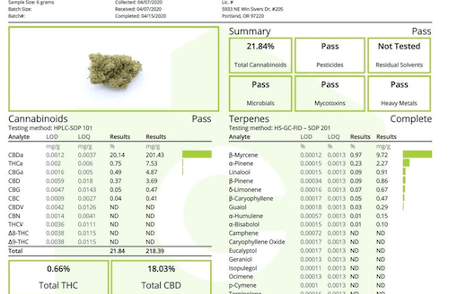 Photo: Screenshot of third-party lab test results from Secret Nature website.